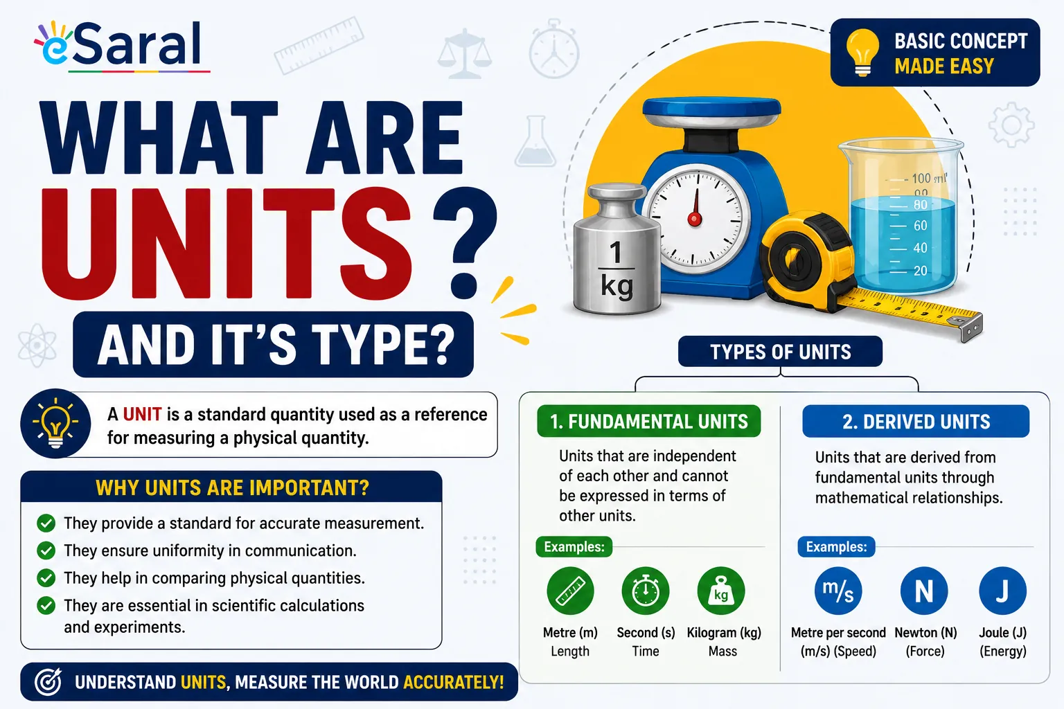 Units of Measurement in Physics: Types, Properties & Examples for JEE/NEET